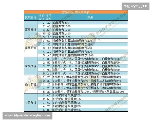 御龙在天狂斧技能解析 十大实用技巧助你轻松制霸战场